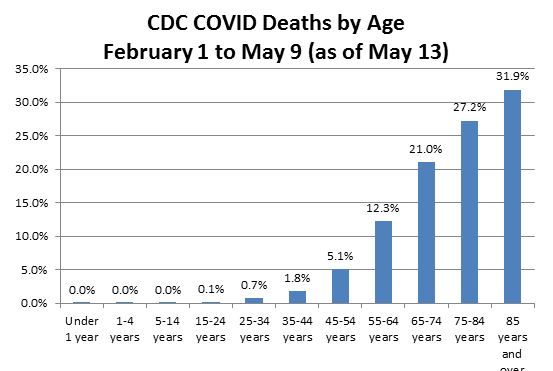 COVID-19 Data Needs To Be Presented Differently to Reduce
Public Panic 1