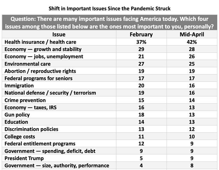 Will Coronavirus Hurt Trump in November? New Poll Shows How
Voters Are Shifting 1