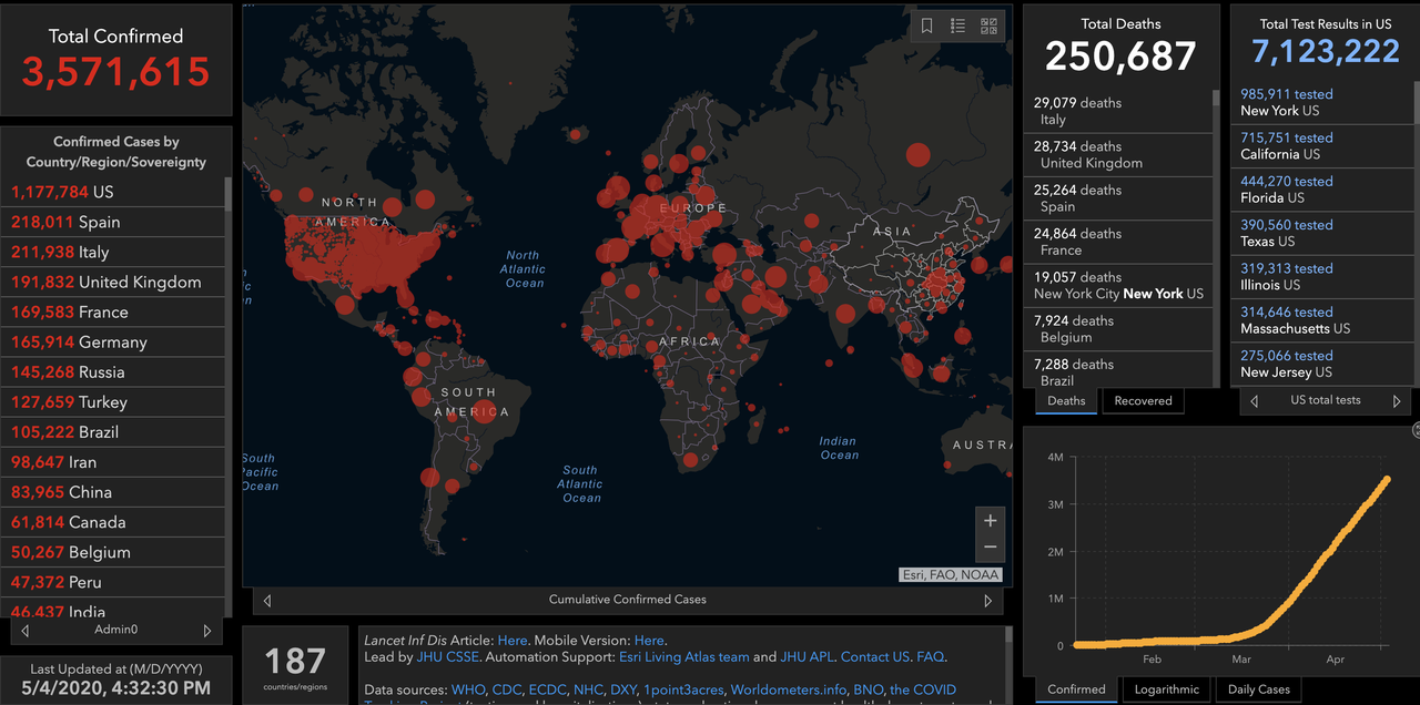 Global Coronavirus Deaths Surpass 250,000, World-Wide
LockDown Coming, The (NWO) Test Run Was Successful 1