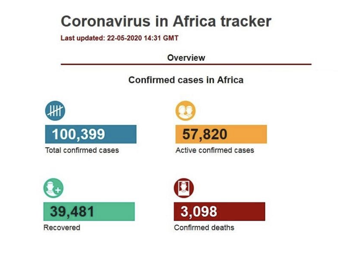 Michigan Gov Extends ‘Stay At Home’ Order 2 Weeks; Brazil
Overtakes Russia As World’s 2nd-Largest COVID-19 Outbreak 1