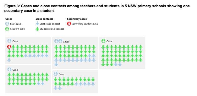 Can children spread the coronavirus? It’s
complicated. 1