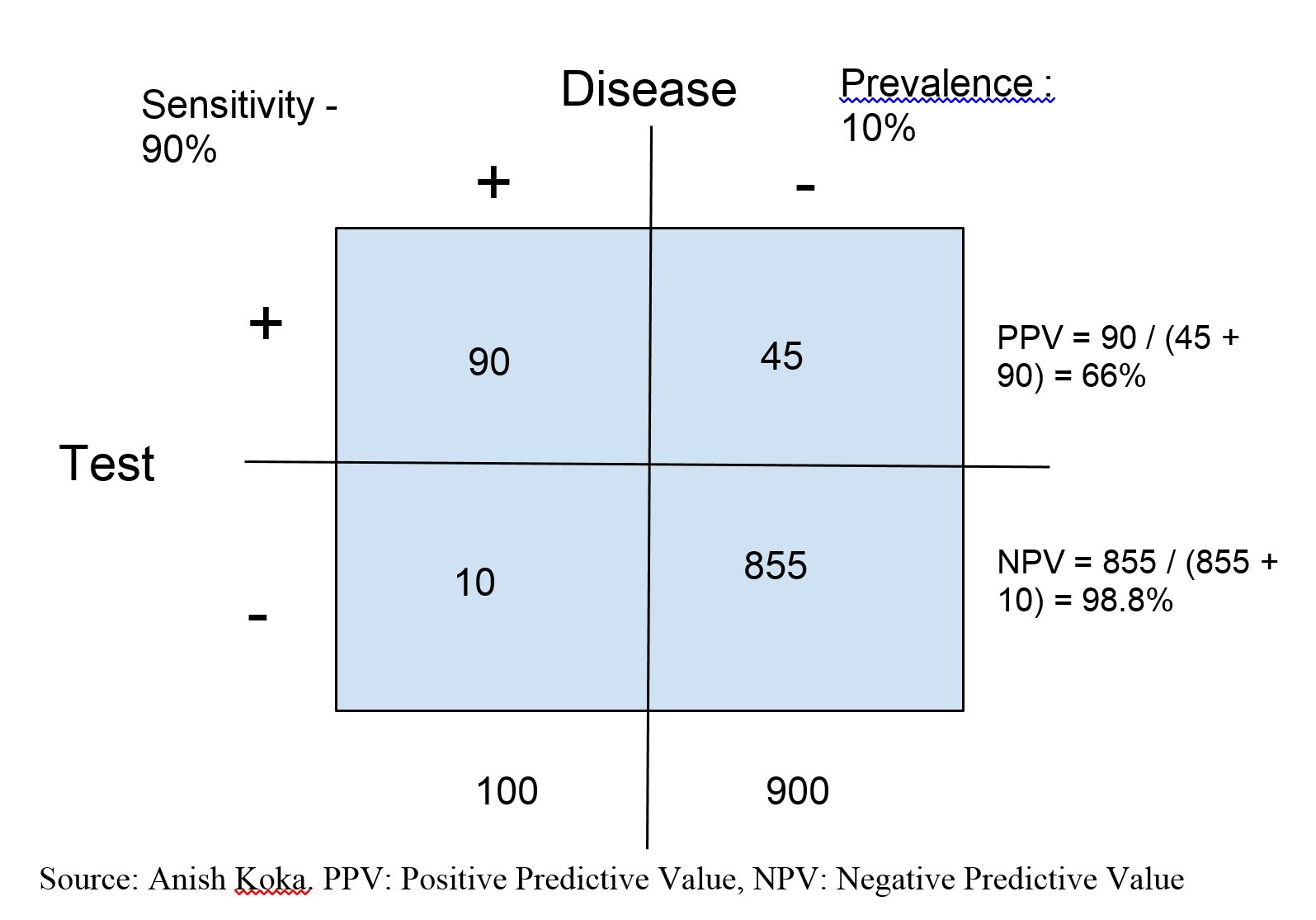 Why More Testing Won’t Solve The COVID-19 Crisis 1