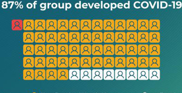 How 53 people got coronavirus at choir practice 1