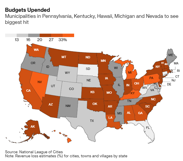 US Cities Will Lose $360 Billion From The COVID-19
Lockdown 1