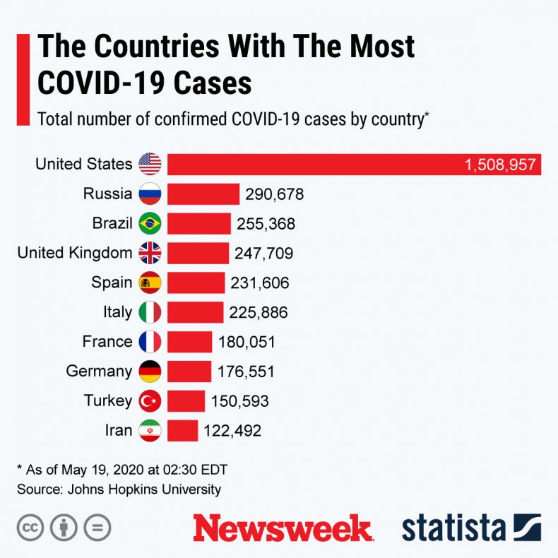 Coronavirus May Spread via Pillows Used by Presymptomatic
COVID-19 Patients 1