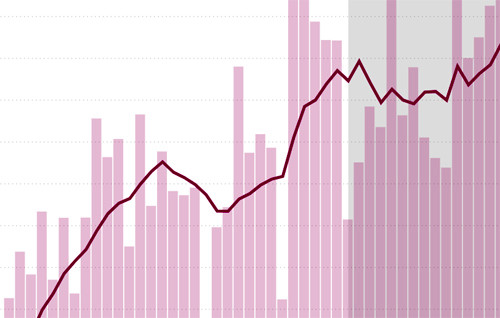 Interactive tracker: Coronavirus cases and positive tests,
state by state 1
