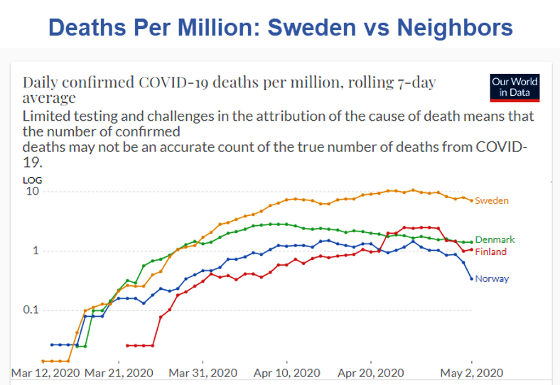 Is Sweden's COVID-19 Handling A Failure Or A
Success? 1