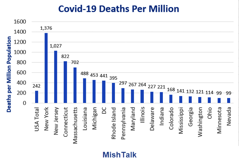Over 1 In 1000 People Living In NY/NJ Die From
COVID-19 1