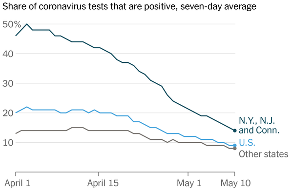 Coronavirus, California, Michael Flynn: Your Wednesday
Briefing 1
