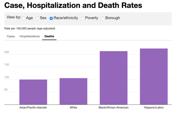 U.S. death toll from coronavirus tops 100,000 1
