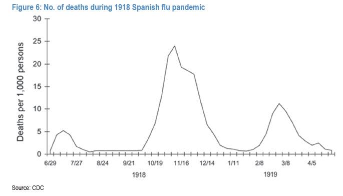 A Visual Tool To Gauge The Risk Of A Second Coronavirus
Wave 1