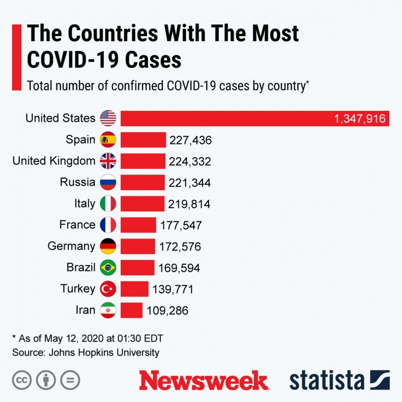 CDC Guidelines on Untested COVID-19 Patients Ending
Self-Isolation Could Be Helping Coronavirus Spread, Doctors
Say 1