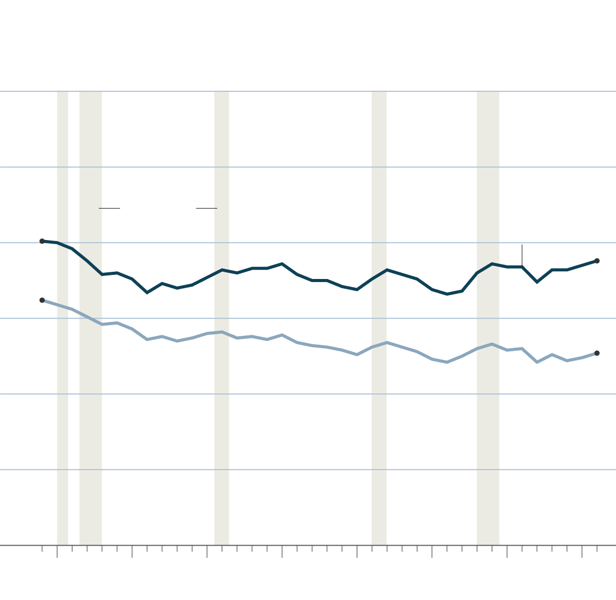 Coronavirus Is a Crisis. Might It Also Narrow
Inequality? 1