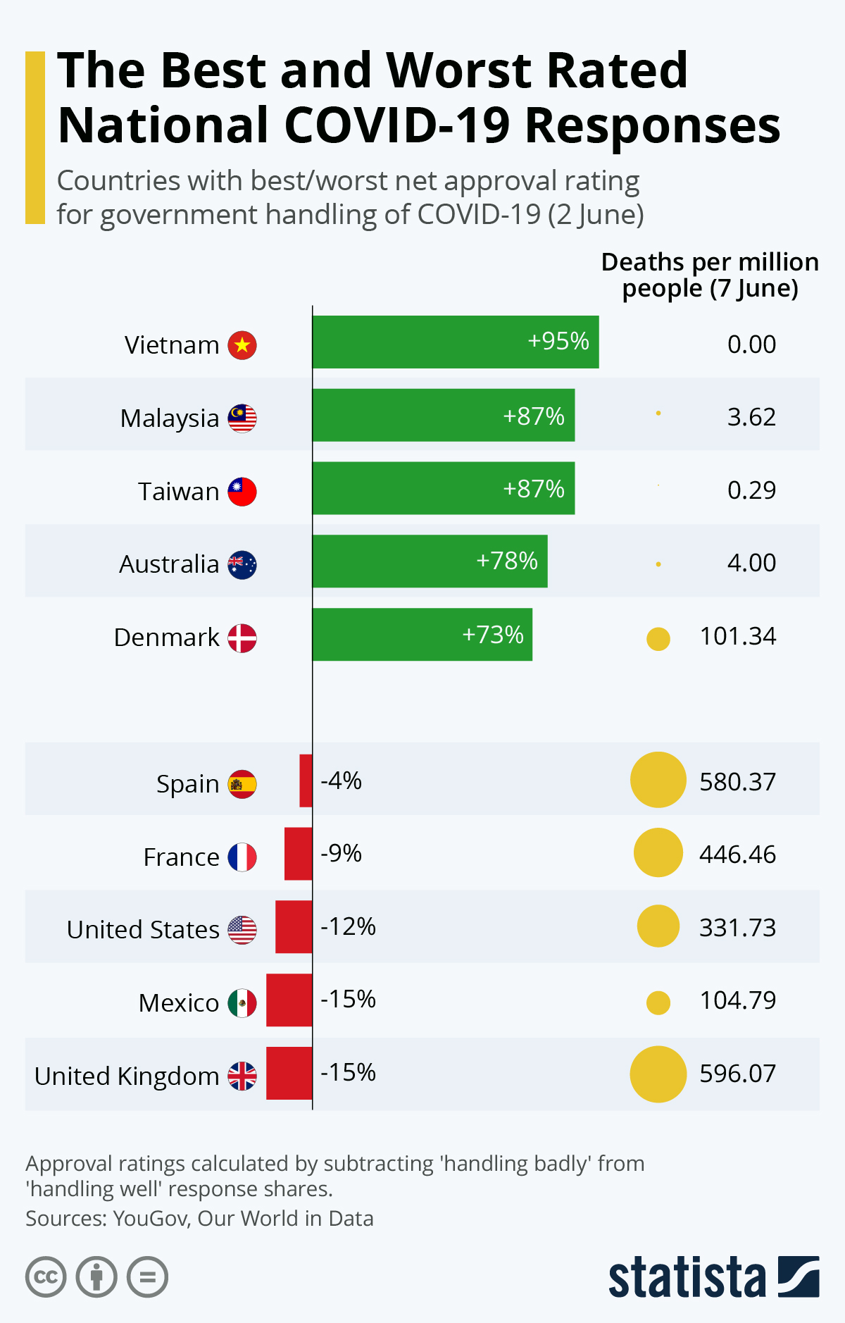 UK Rates 'Worst' National COVID-19 Response, Vietnam
Best 1