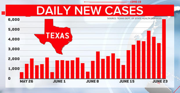 Texas governor might add more COVID-19 restrictions 1