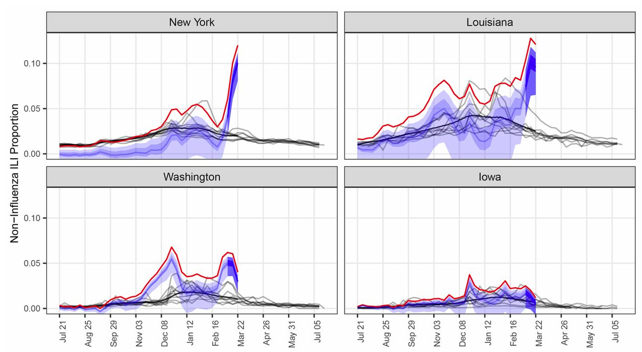 Initial COVID-19 Infection Rate Possibly 80 Times Faster
Than Originally Reported: New Study 1