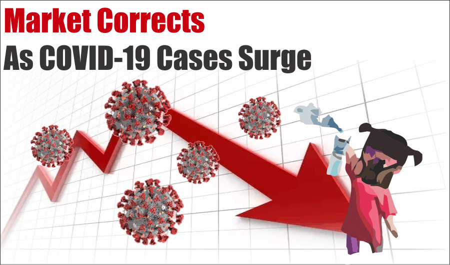 Market Corrects As COVID-19 Cases Surge - The Bear-Case Is
Still Valid 1
