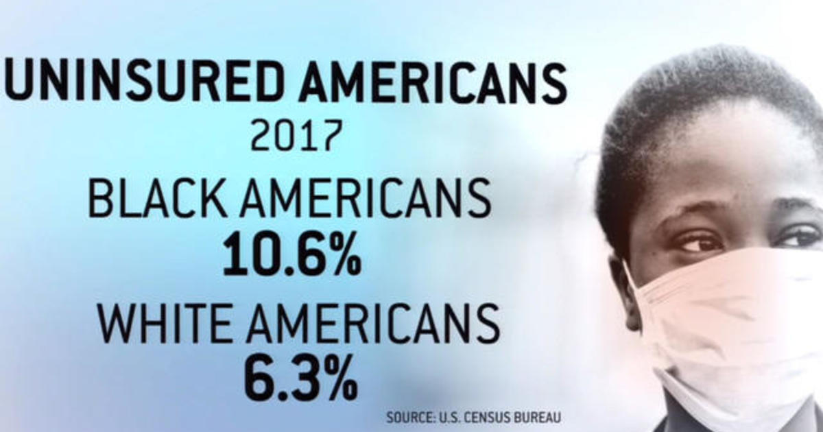 How COVID-19 is impacting black people
disproportionately 1