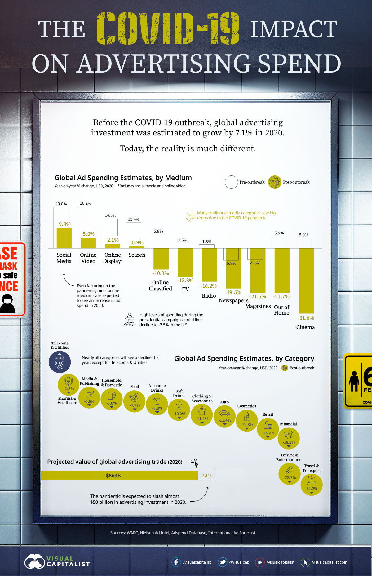 Visualizing The COVID-19 Impact On Advertising Spend 1