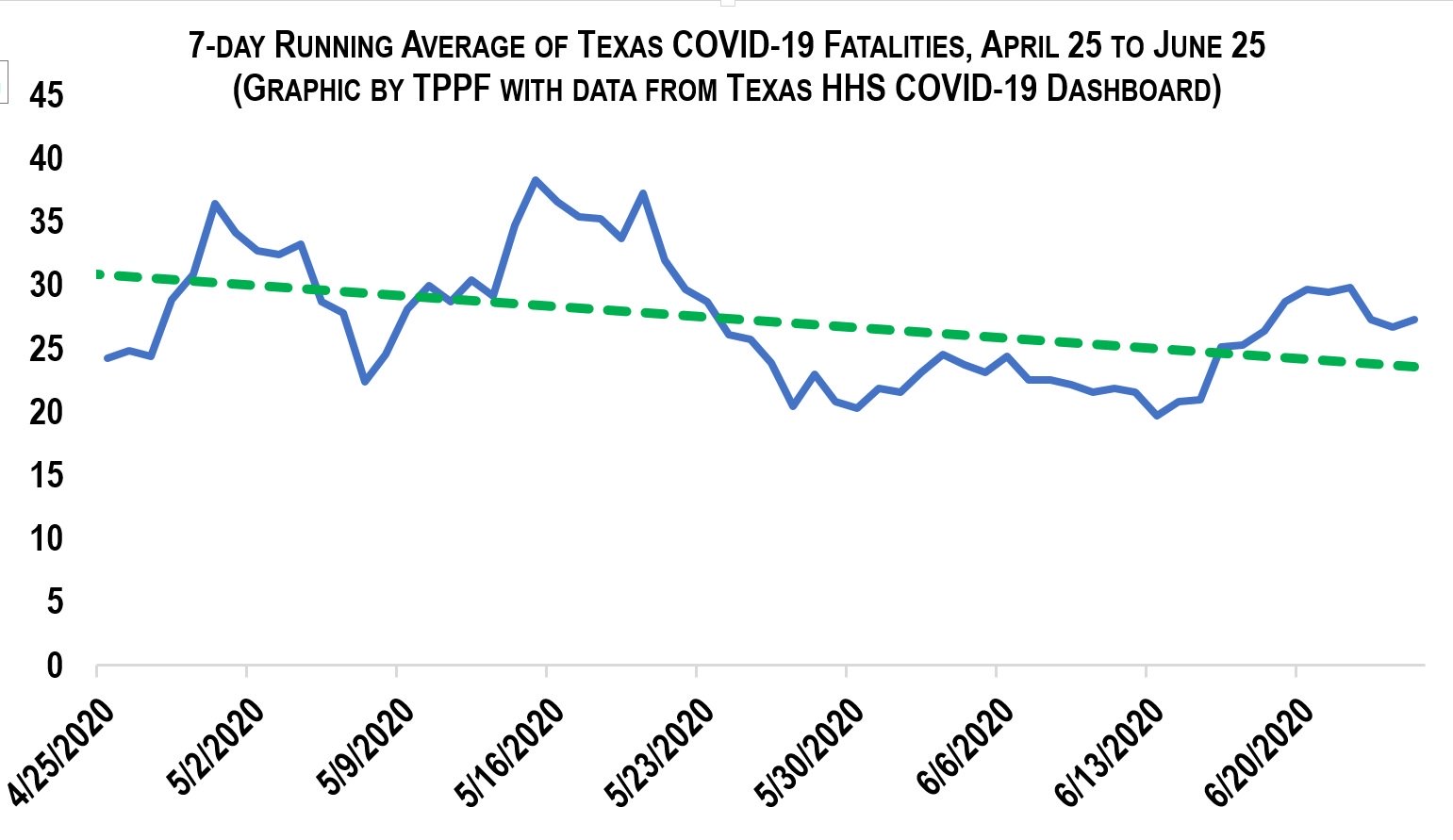 COVID-19 Is Spreading In Texas. Is It Time to Panic?
No 1