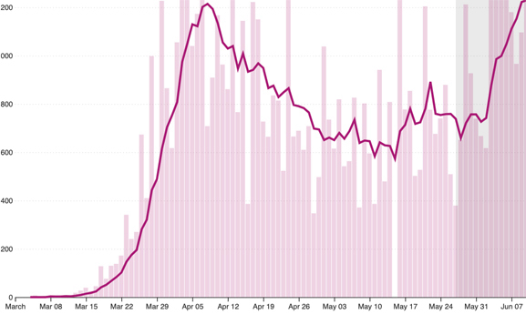 Interactive graphic: Which states are seeing coronavirus
rebound? 1