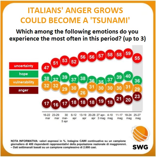 Anger over Coronavirus Lockdowns Grows Throughout
Italy 1