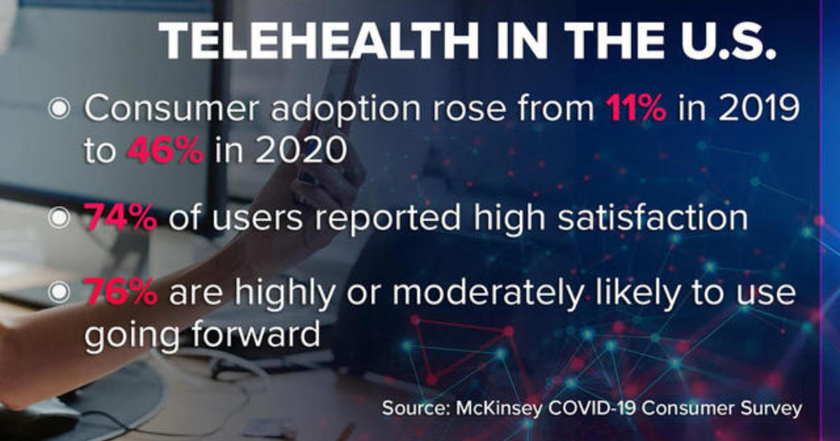 Telehealth visits surge amid COVID-19 pandemic 1