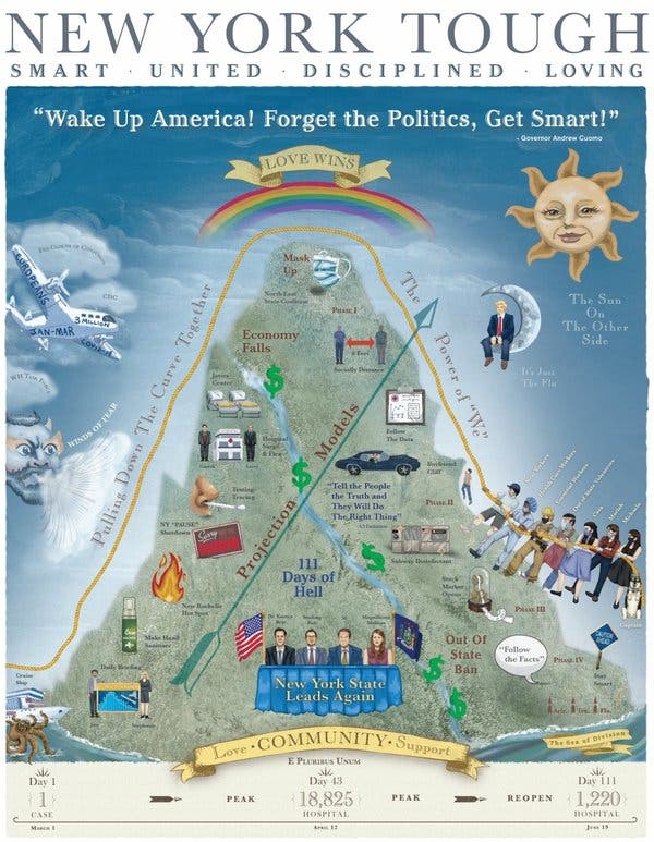 Unpacking Cuomo’s Covid-19 Poster 1