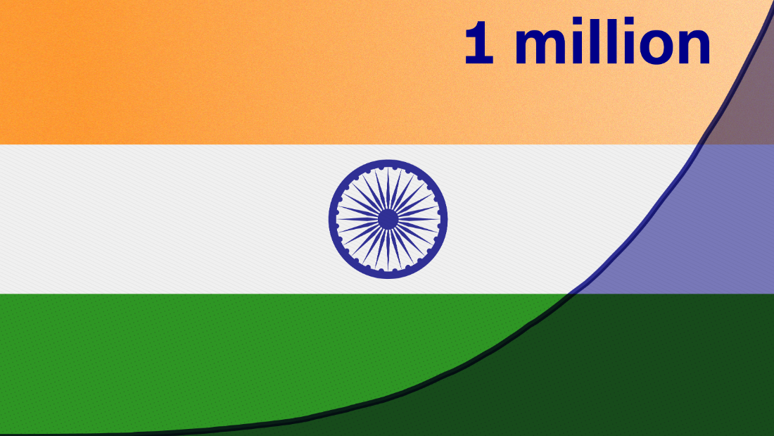 India now has more than 1 million coronavirus cases. What
does that mean -- and how did the country get here? 1