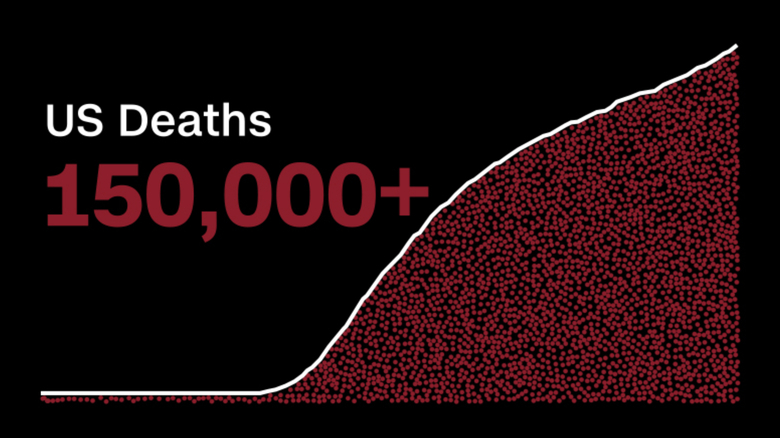 Understanding the massive scale of coronavirus in the
US 1