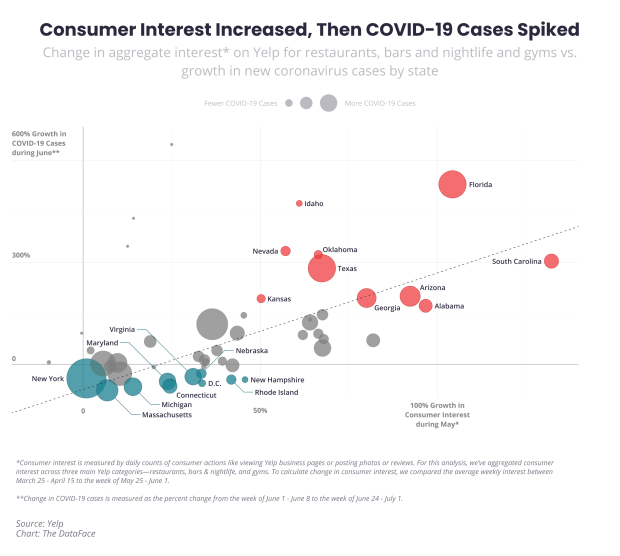 Coronavirus: San Francisco has suffered among the most
COVID-19 business closures of all US metros 1