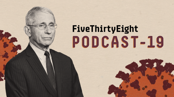 Partisanship has made it difficult to suppress COVID-19,
Fauci says: FiveThirtyEight 1
