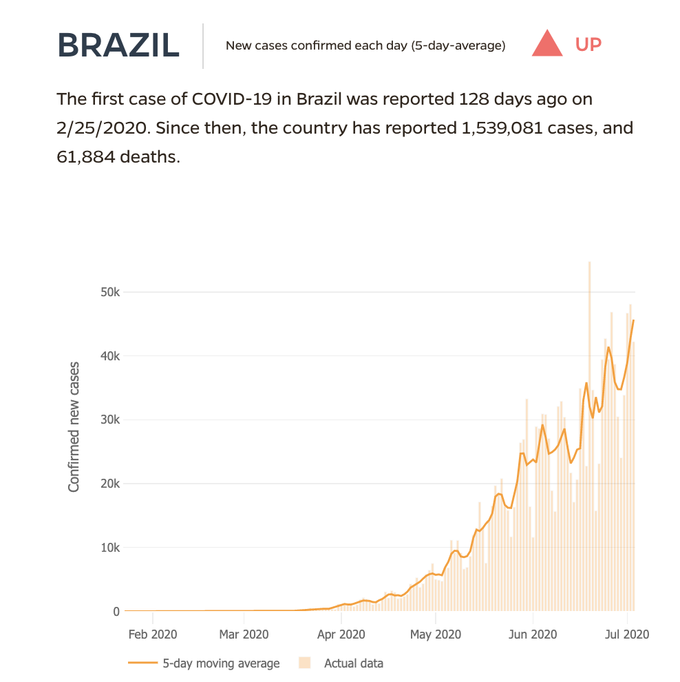 Catalonia, Tokyo Adopt New Travel Restrictions As Global
COVID-19 Case Count Tops 11 Million: Live Updates 1