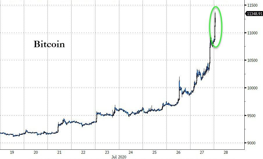 Silver & Crypto Are Snapping Higher Again Ahead Of
Asian Open 1
