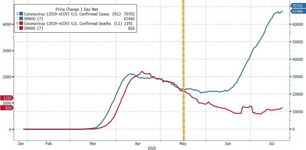 The Models Were Wildly Wrong About Reopening Too 1