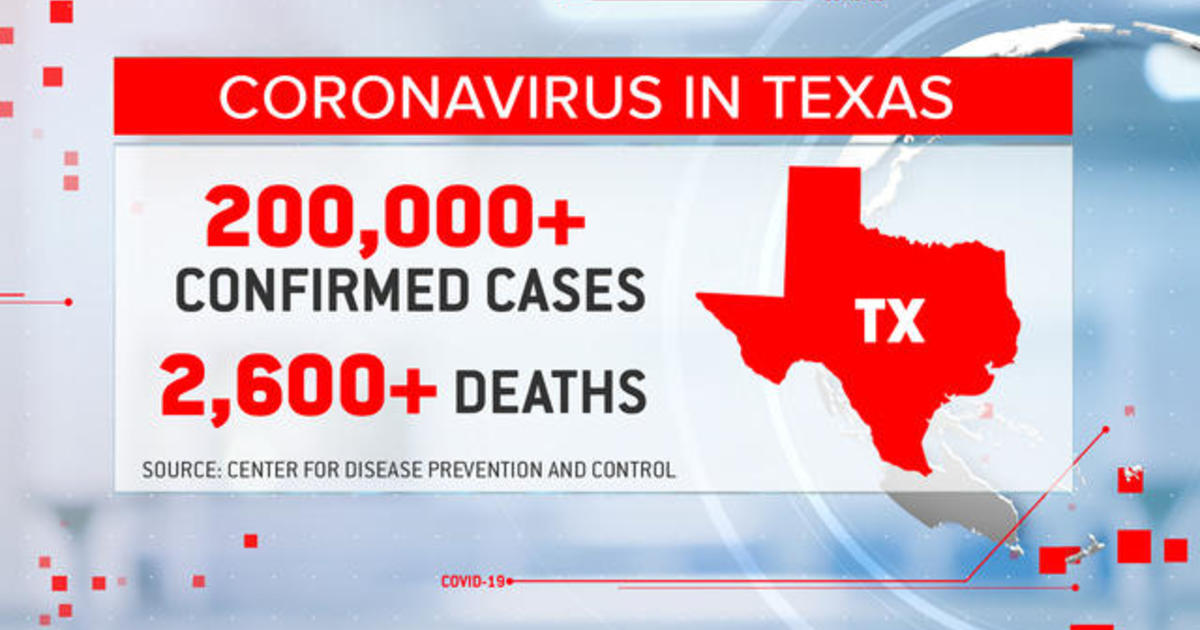 Texas leaders face an alarming spike in coronavirus
cases 1