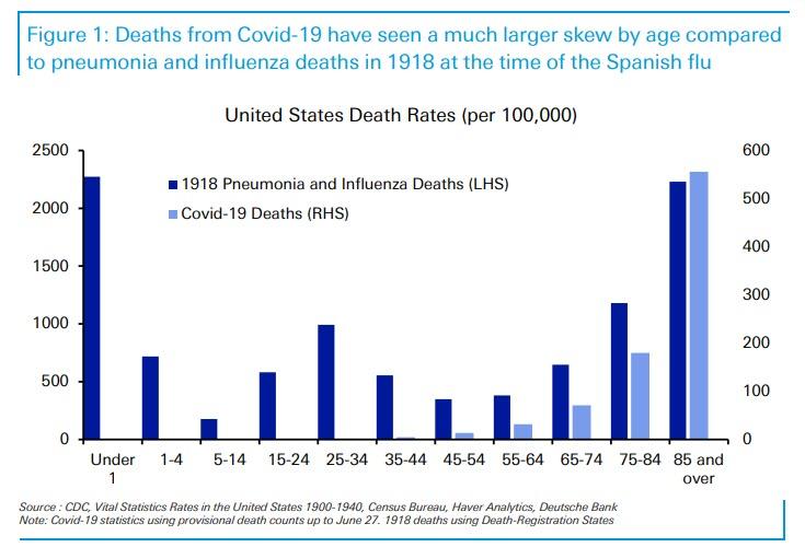 Coronavirus: The Under-40s Dilemma 1
