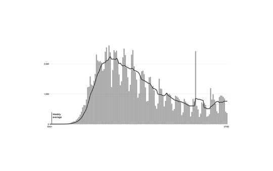 US hits 150,000 deaths from COVID-19 as states struggle to
halt resurgence 1 US hits 150,000 deaths from COVID-19 as states struggle to
halt resurgence 1
