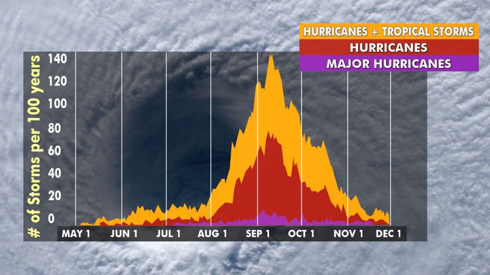 What If A Covid-19 Wave 2 Happens During A Natural
Disaster? 1 What If A Covid-19 Wave 2 Happens During A Natural
Disaster? 1