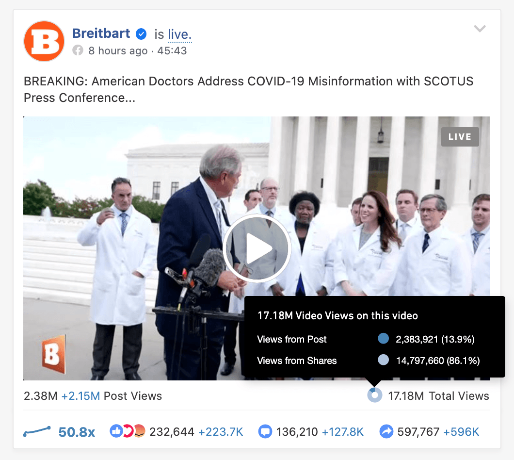 Facebook, Google/YouTube, Twitter Censor Viral Video of
Doctors' Capitol Hill Coronavirus Press Conference 1