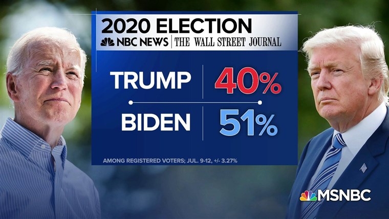 Biden opens up 11-point lead in NBC News/WSJ poll 1