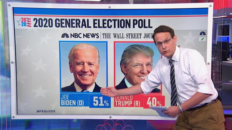 'A classic do-no-harm strategy': Biden's campaign enters key
stretch 1 'A classic do-no-harm strategy': Biden's campaign enters key
stretch 1