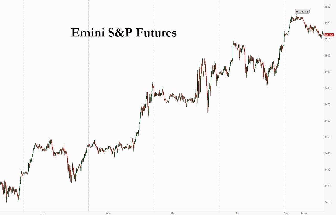 S&P Set To Open At New Record High; Tesla, Apple
Trade Post-Split 1