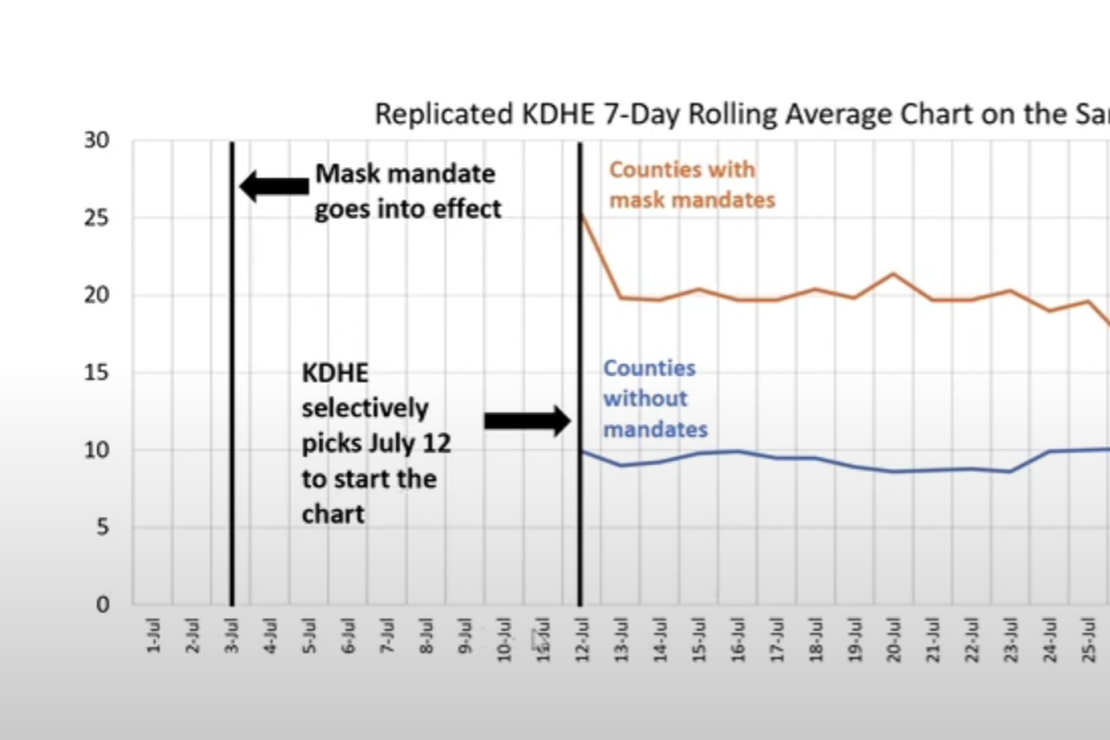Kansas Dept. of Health and Environment Gets in on the
COVID-19 Misinformation Game 1