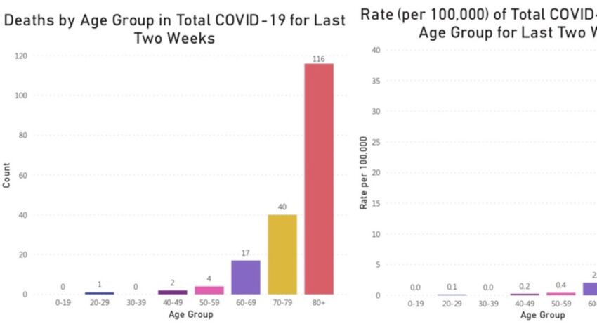 Who is dying from the coronavirus in Massachusetts? 1