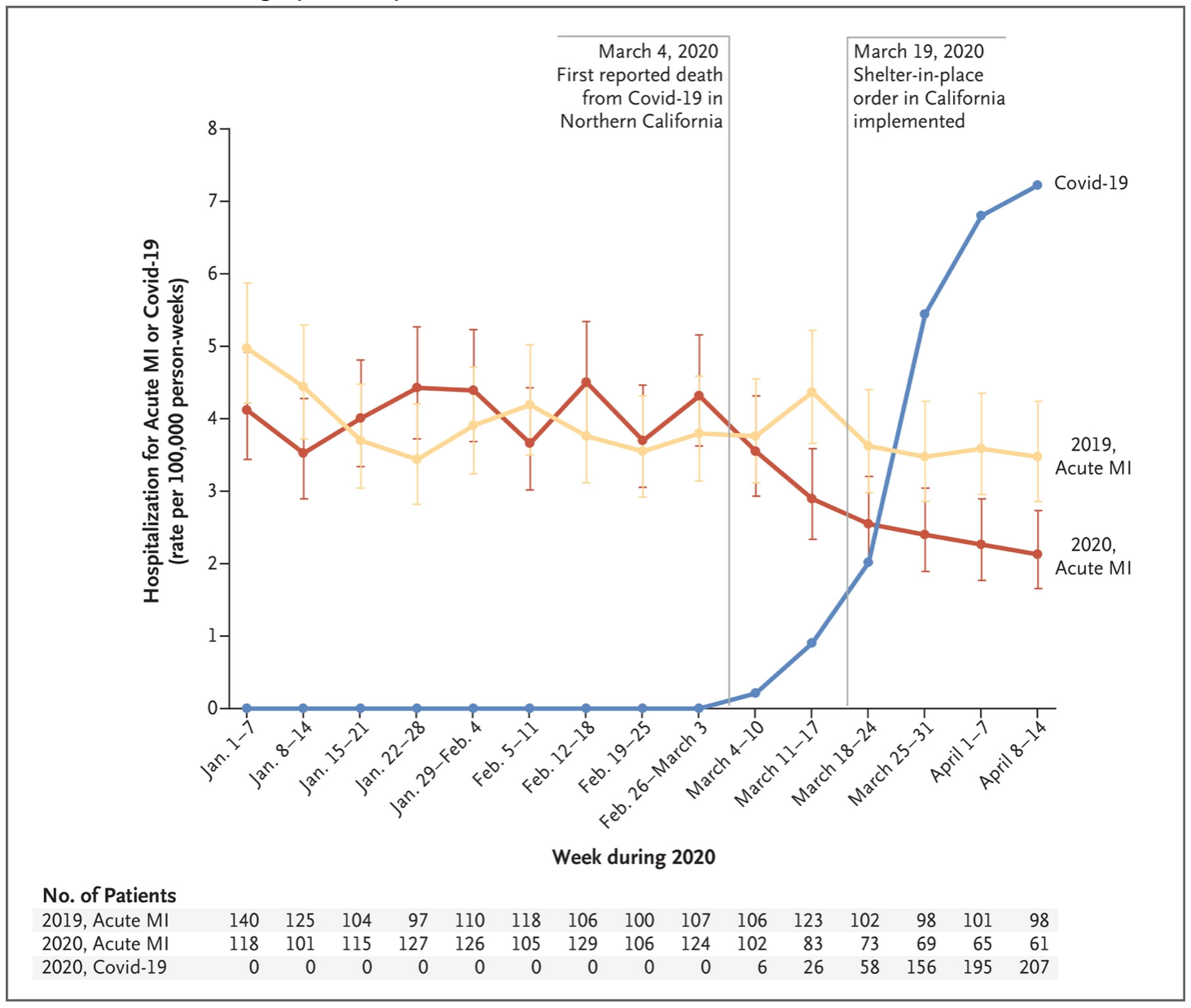 Claims That Coronavirus Threatens Athletes’ Hearts Are Based
On Crap Data 1