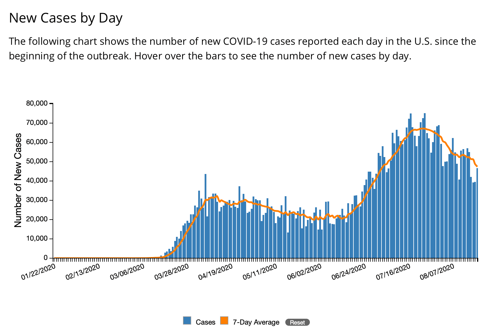 Fact Check: Obama Misleads on Coronavirus Getting 'Worse' in
U.S. 1
