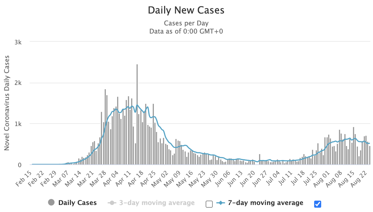 African COVID-19 Cases Hit 1.2 Million As Dr. Fauci Urges
FDA To 'Carefully Vet' Vaccines: Live Updates 1