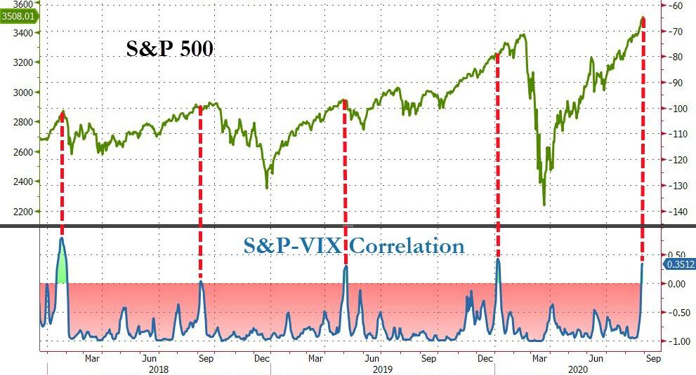 "A Classic Feedback Loop": Why Everyone Is Chasing The
"Gamma Crash Up" 1
