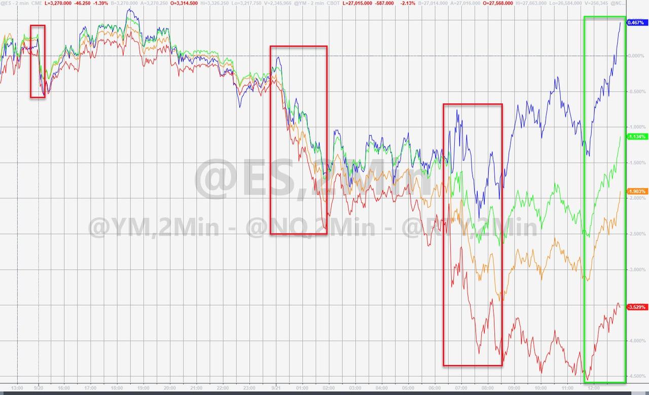 'Bad' Banks, Bader Ginsburg, And Limey Lockdowns Slam Stocks
& Silver, USD Soars 1